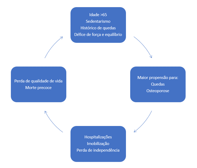diagrama_quedas